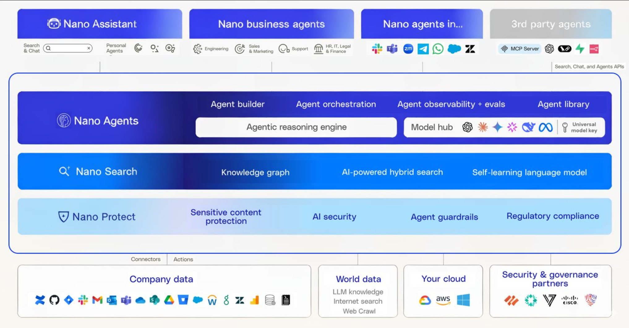 AI Ideation Architecture